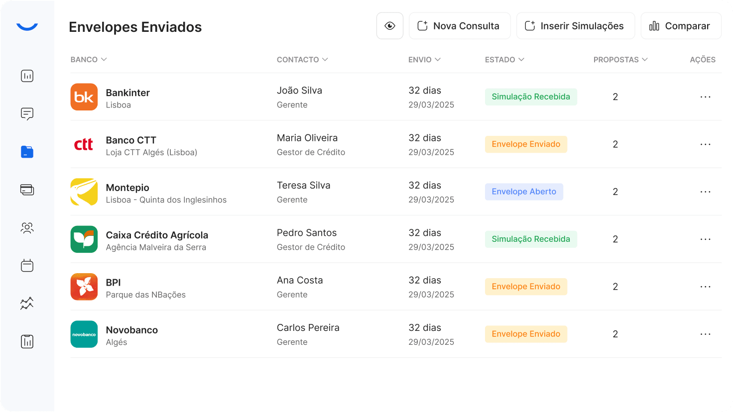 Simulação e proposta imediata