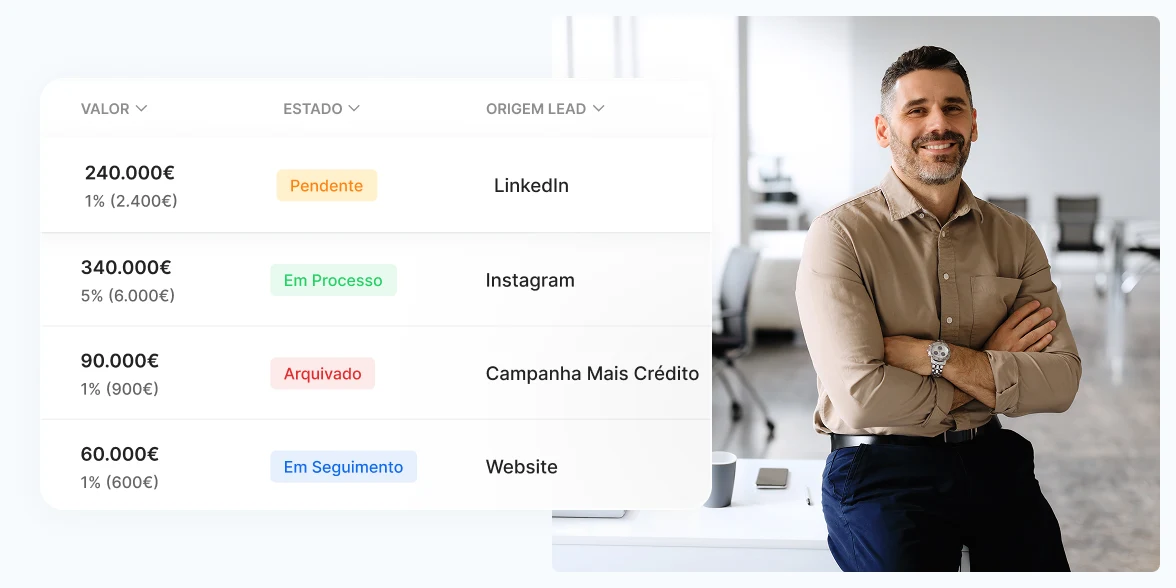 Tecnologia para potenciar a eficiência e a relação com o cliente