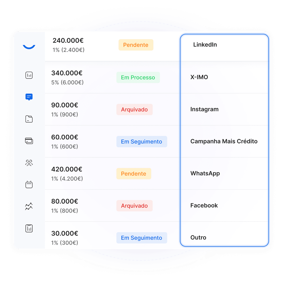 Integração de Leads
