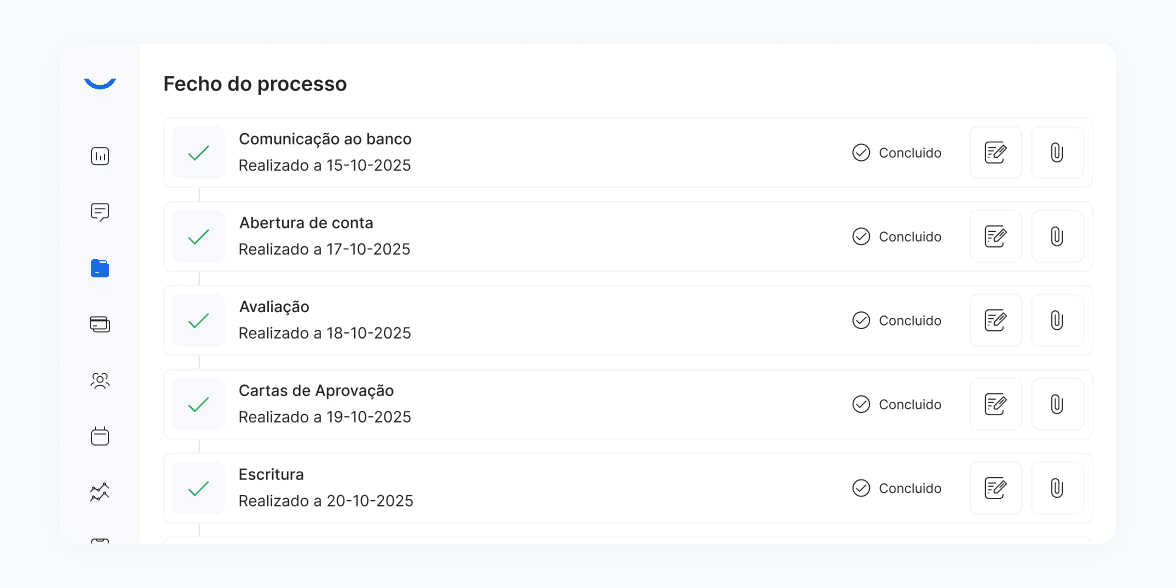 Tecnologia para potenciar a eficiência e a relação com o cliente