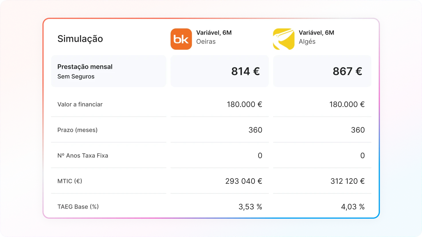 Preenchimento automático de quadros de análise