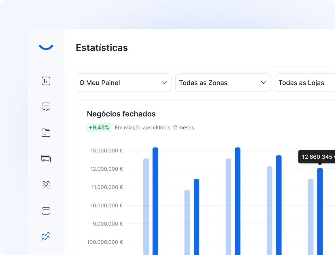 +100 Métricas Avançadas