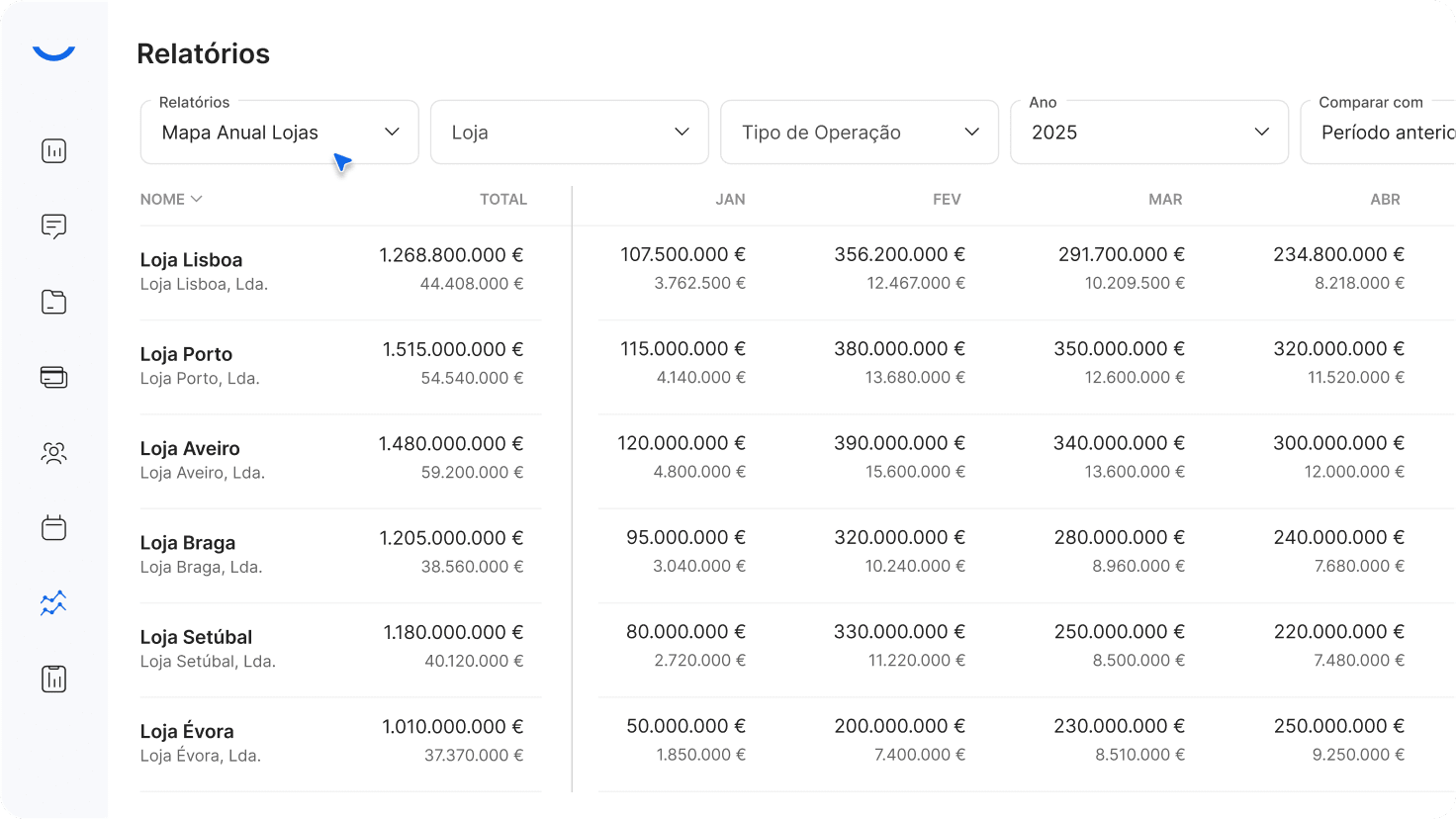Relatórios de mapa anual